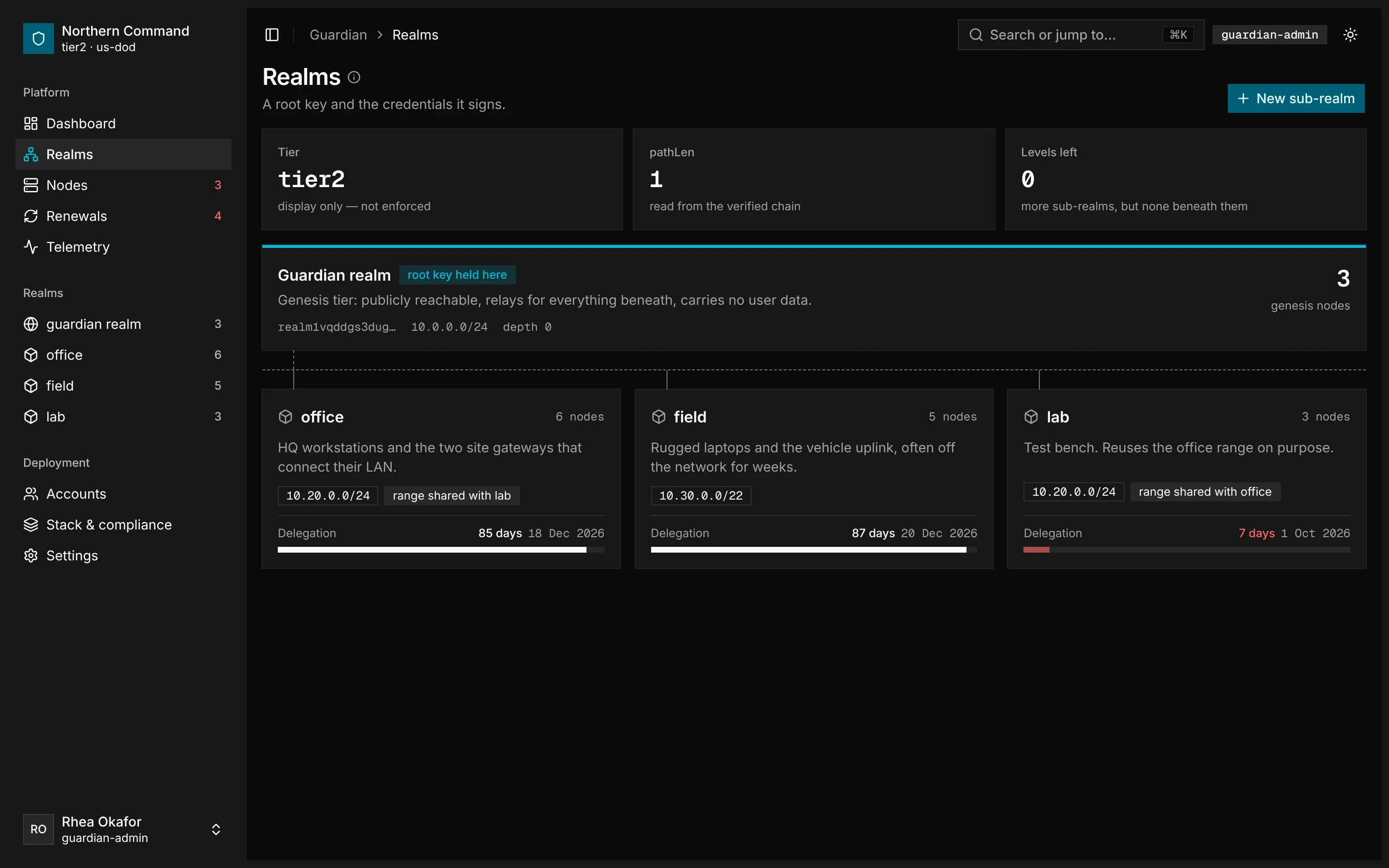 The console's Realms screen: the guardian realm, which holds the root key, with the office, field and lab sub-realms delegated beneath it.
